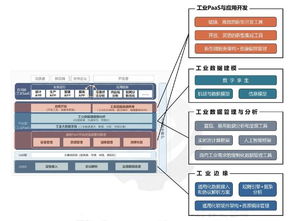 工業(yè)互聯(lián)網(wǎng)技術(shù)趨勢與主要玩家 信息技術(shù)咨詢服務(wù)的視角